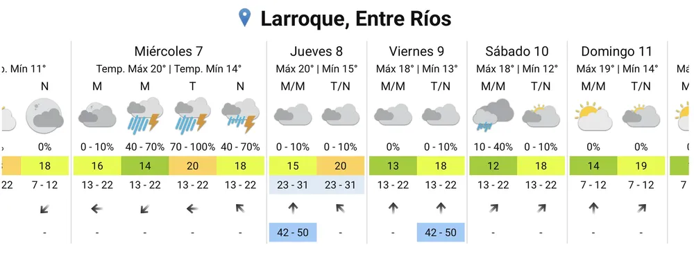 Servicio Meteorologico Nacional 2